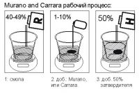 murano_carrara_process
